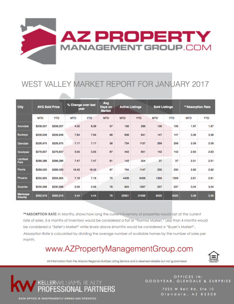 azpmgroup-january-2017-market-report